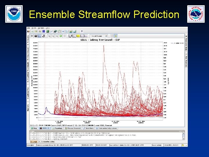 Ensemble Streamflow Prediction 