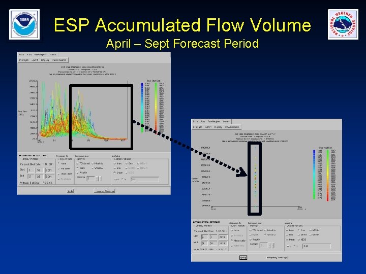 ESP Accumulated Flow Volume April – Sept Forecast Period 