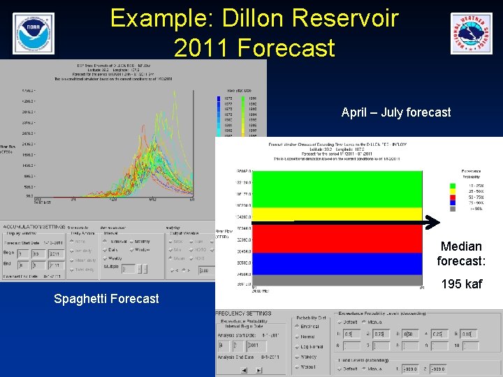 Example: Dillon Reservoir 2011 Forecast April – July forecast Median forecast: 195 kaf Spaghetti