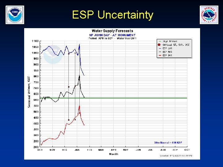 ESP Uncertainty 
