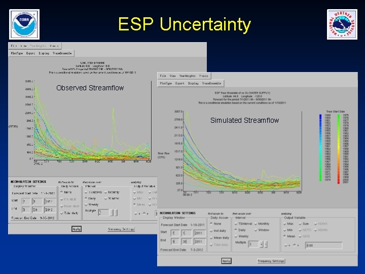 ESP Uncertainty Observed Streamflow Simulated Streamflow 
