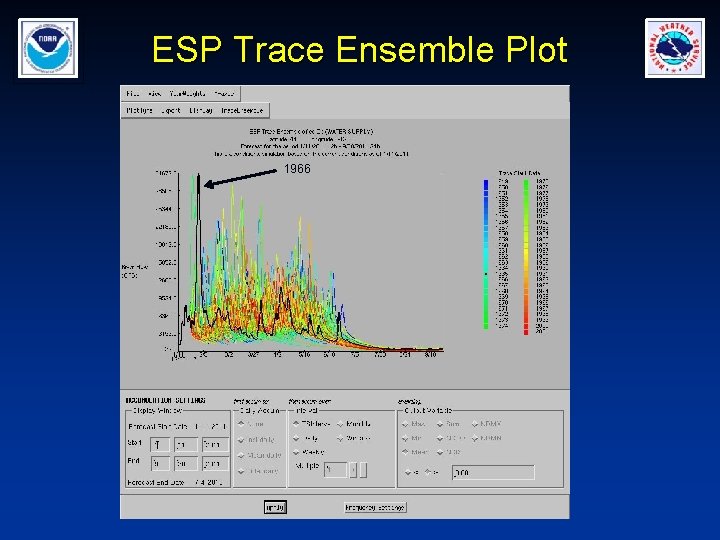 ESP Trace Ensemble Plot 1966 