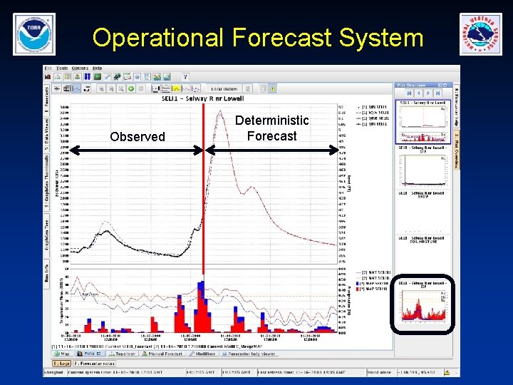 Operational Forecast System Observed Deterministic Forecast 