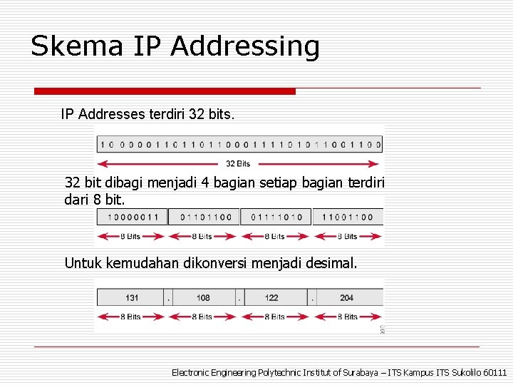 Skema IP Addressing IP Addresses terdiri 32 bits. 32 bit dibagi menjadi 4 bagian