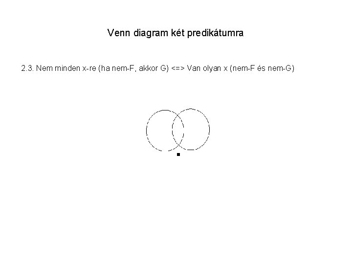 Venn diagram két predikátumra 2. 3. Nem minden x-re (ha nem-F, akkor G) <=>