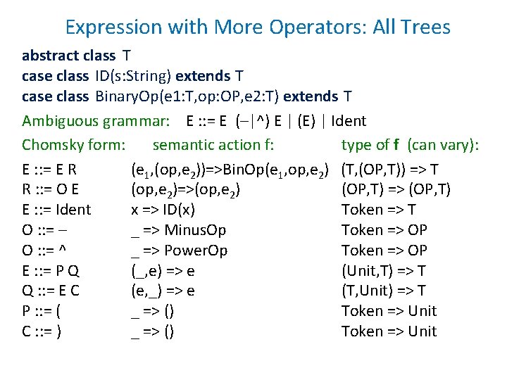 Expression with More Operators: All Trees abstract class T case class ID(s: String) extends