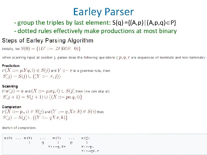 Earley Parser - group the triples by last element: S(q) ={(A, p)|(A, p, q)