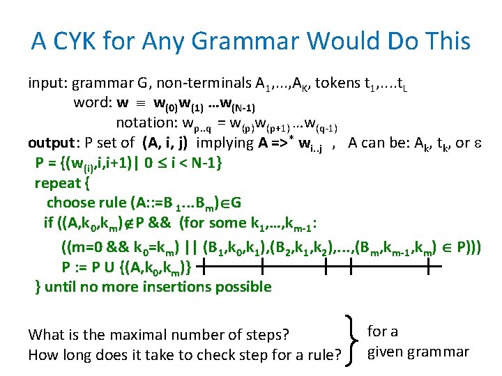 A CYK for Any Grammar Would Do This input: grammar G, non-terminals A 1,