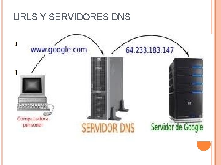 URLS Y SERVIDORES DNS � URL: Universal Resource Locator, es el nombre único en
