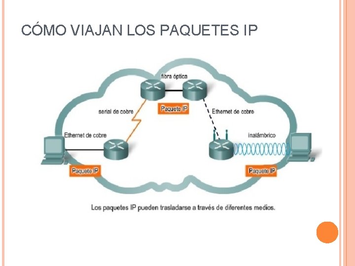 CÓMO VIAJAN LOS PAQUETES IP 