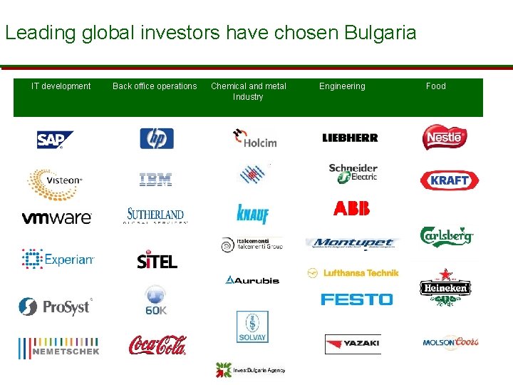 Leading global investors have chosen Bulgaria IT development Back office operations Chemical and metal