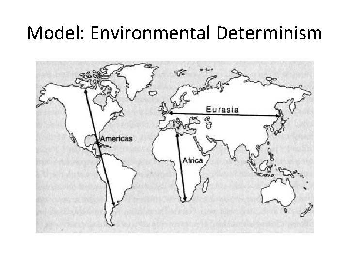 Model: Environmental Determinism 