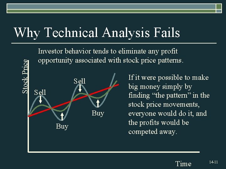 Stock Price Why Technical Analysis Fails Investor behavior tends to eliminate any profit opportunity