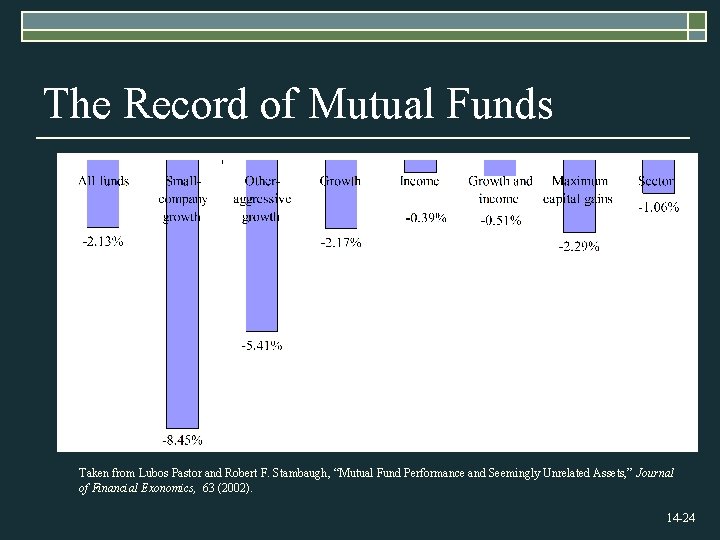 The Record of Mutual Funds Taken from Lubos Pastor and Robert F. Stambaugh, “Mutual