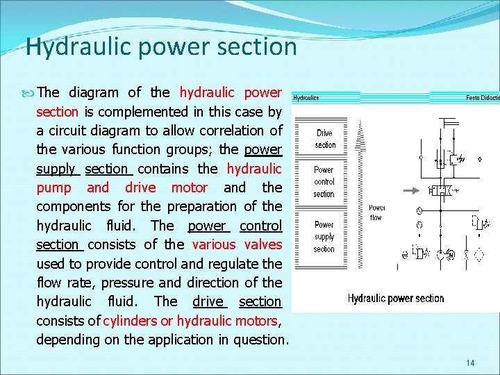 Hydraulic power section The diagram of the hydraulic power section is complemented in this