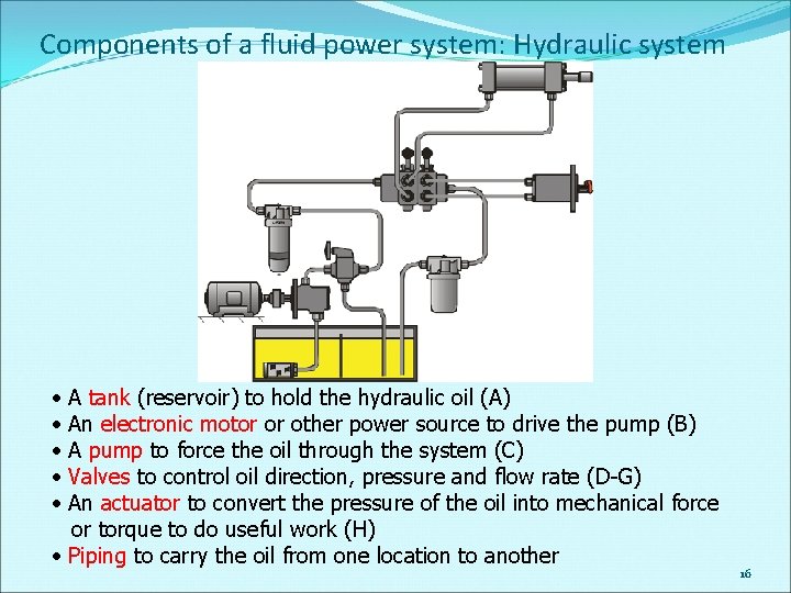 Components of a fluid power system: Hydraulic system • • • A tank (reservoir)