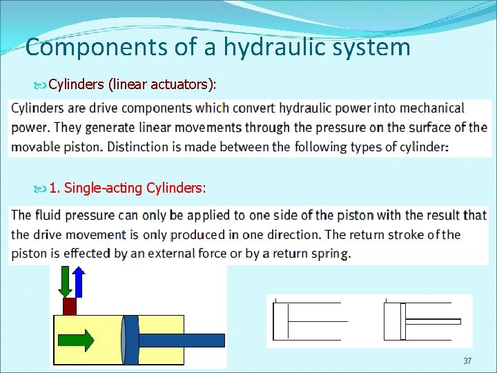 Components of a hydraulic system Cylinders (linear actuators): 1. Single-acting Cylinders: 37 
