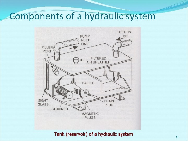 Components of a hydraulic system Tank (reservoir) of a hydraulic system 42 