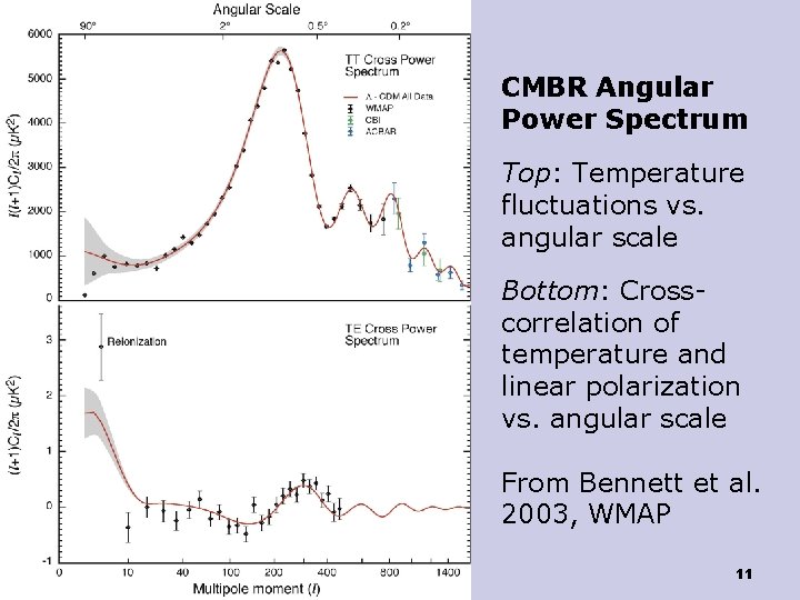 CMBR Angular Power Spectrum Top: Temperature fluctuations vs. angular scale Bottom: Crosscorrelation of temperature