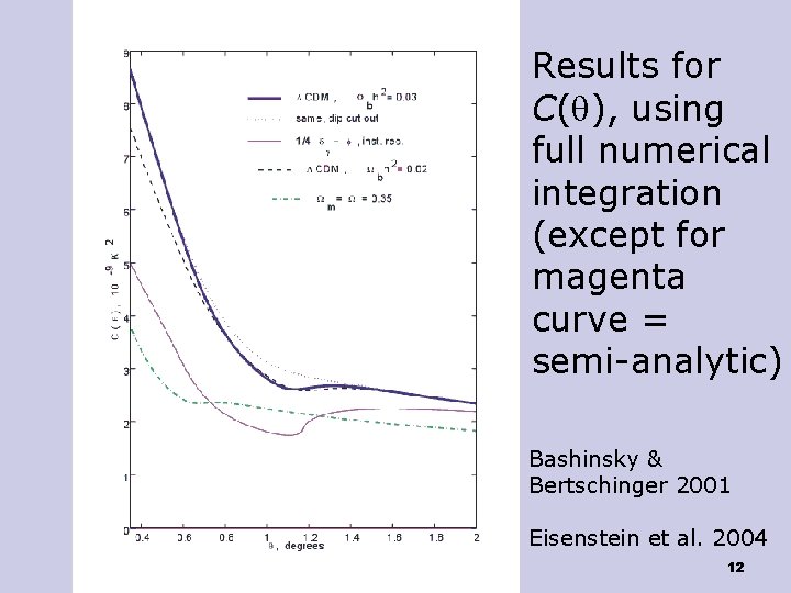Results for C(q), using full numerical integration (except for magenta curve = semi-analytic) Bashinsky