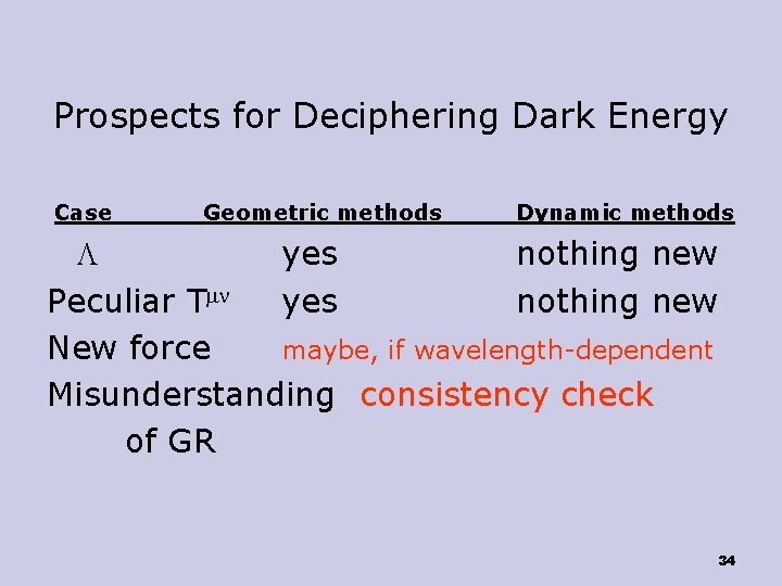 Prospects for Deciphering Dark Energy Case Geometric methods Dynamic methods L yes nothing new