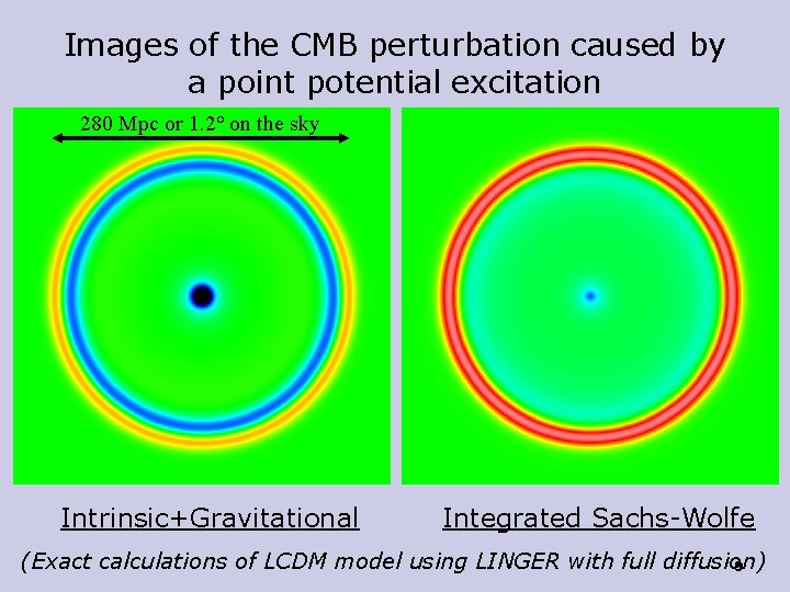 Images of the CMB perturbation caused by a point potential excitation 280 Mpc or