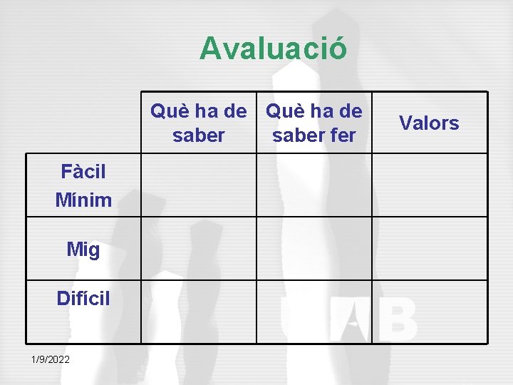 Avaluació Què ha de saber fer Fàcil Mínim Mig Difícil 1/9/2022 Valors 