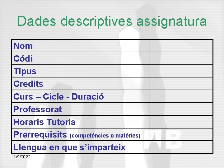 Dades descriptives assignatura Nom Códi Tipus Credits Curs – Cicle - Duració Professorat Horaris