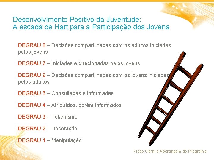 Desenvolvimento Positivo da Juventude: A escada de Hart para a Participação dos Jovens DEGRAU