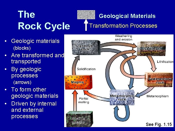The Rock Cycle Geological Materials Transformation Processes • Geologic materials (blocks) • Are transformed