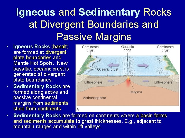 Igneous and Sedimentary Rocks at Divergent Boundaries and Passive Margins • Igneous Rocks (basalt)