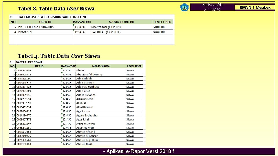SEKOLAH ZONASI Tabel 3. Table Data User Siswa Tabel 4. Table Data User Siswa