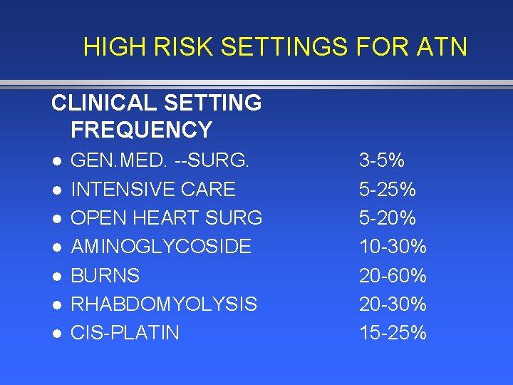HIGH RISK SETTINGS FOR ATN CLINICAL SETTING FREQUENCY l l l l GEN. MED.
