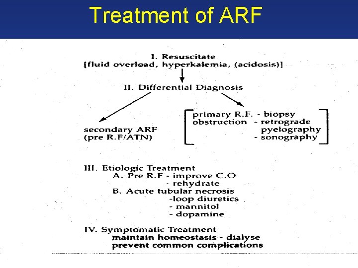 Treatment of ARF 