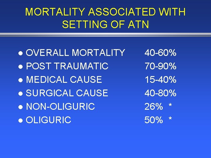 MORTALITY ASSOCIATED WITH SETTING OF ATN OVERALL MORTALITY l POST TRAUMATIC l MEDICAL CAUSE