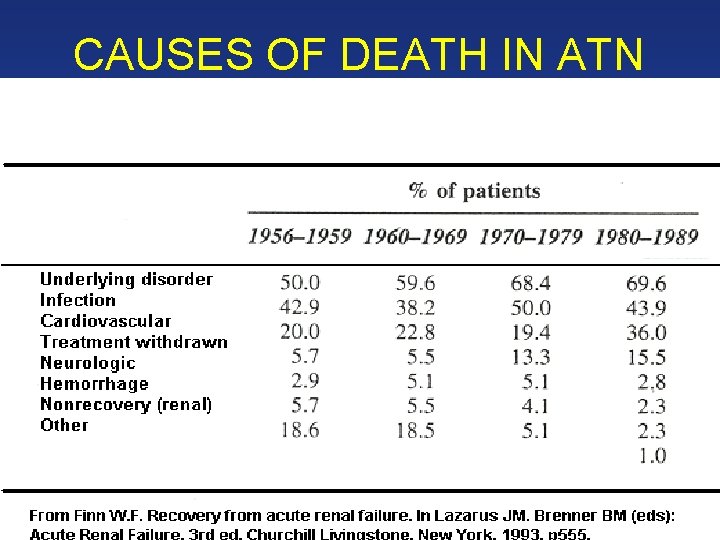 CAUSES OF DEATH IN ATN 