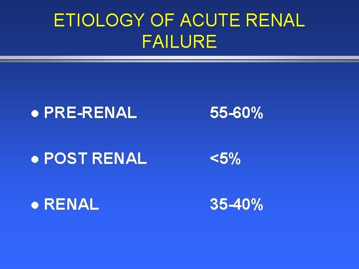 ETIOLOGY OF ACUTE RENAL FAILURE l PRE-RENAL 55 -60% l POST RENAL <5% l