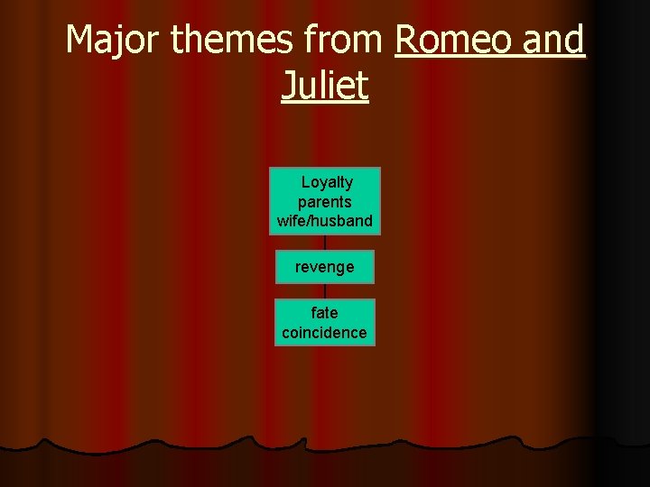 Major themes from Romeo and Juliet Loyalty parents wife/husband revenge fate coincidence 