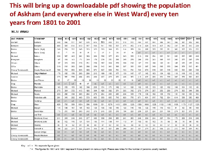 This will bring up a downloadable pdf showing the population of Askham (and everywhere