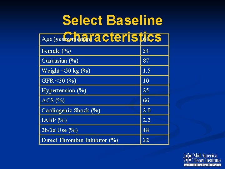 Select Baseline Age (years, median) 64 Characteristics Female (%) 34 Caucasian (%) 87 Weight