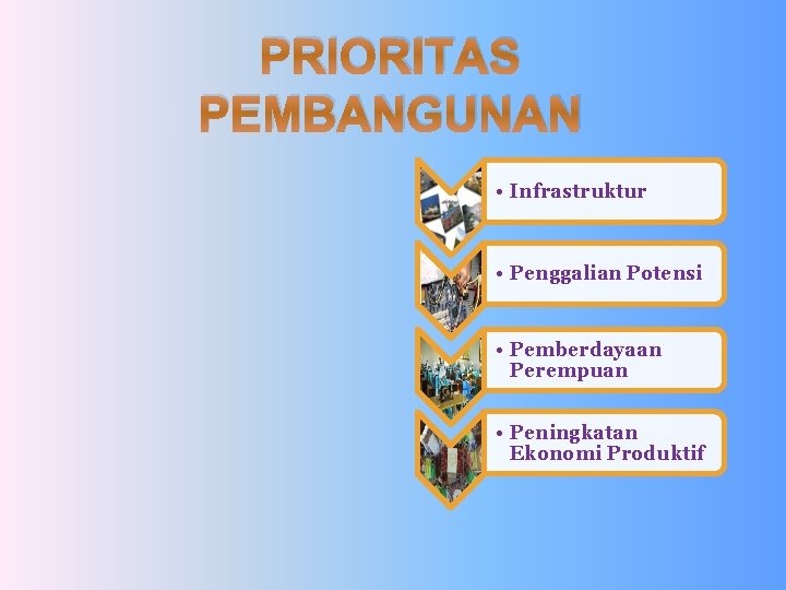 PRIORITAS PEMBANGUNAN • Infrastruktur • Penggalian Potensi • Pemberdayaan Perempuan • Peningkatan Ekonomi Produktif PRIORITAS PEMBANGUNAN • Infrastruktur • Penggalian Potensi • Pemberdayaan Perempuan • Peningkatan Ekonomi Produktif