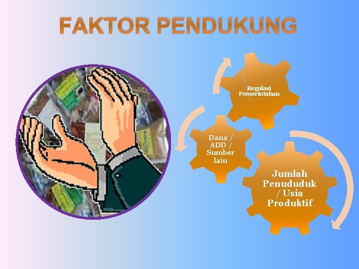 FAKTOR PENDUKUNG Regulasi Pemerintahan Dana / ADD / Sumber lain Jumlah Penududuk / Usia FAKTOR PENDUKUNG Regulasi Pemerintahan Dana / ADD / Sumber lain Jumlah Penududuk / Usia