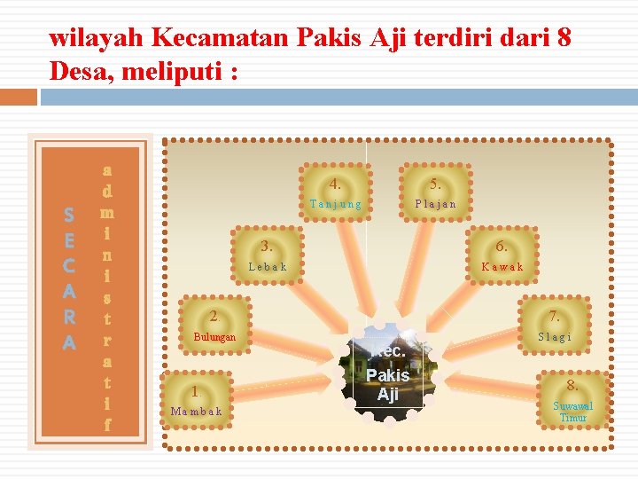 wilayah Kecamatan Pakis Aji terdiri dari 8 Desa, meliputi : S E C A wilayah Kecamatan Pakis Aji terdiri dari 8 Desa, meliputi : S E C A