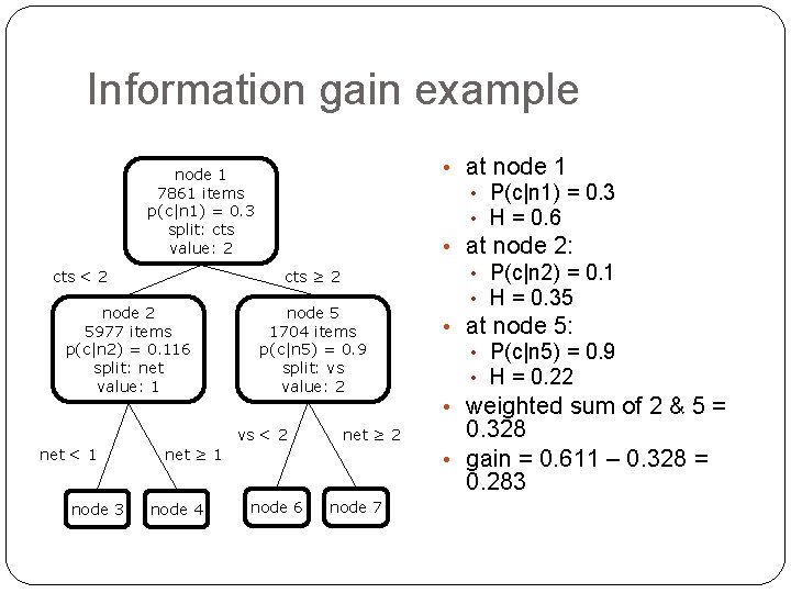 Information gain example node 1 7861 items p(c|n 1) = 0. 3 split: cts