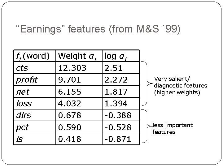“Earnings” features (from M&S `99) fj (word) cts profit net loss dlrs pct is