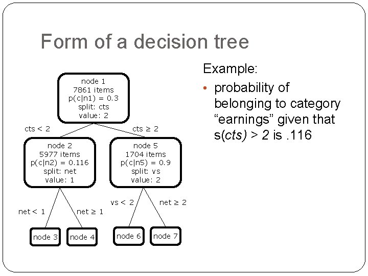 Form of a decision tree node 1 7861 items p(c|n 1) = 0. 3