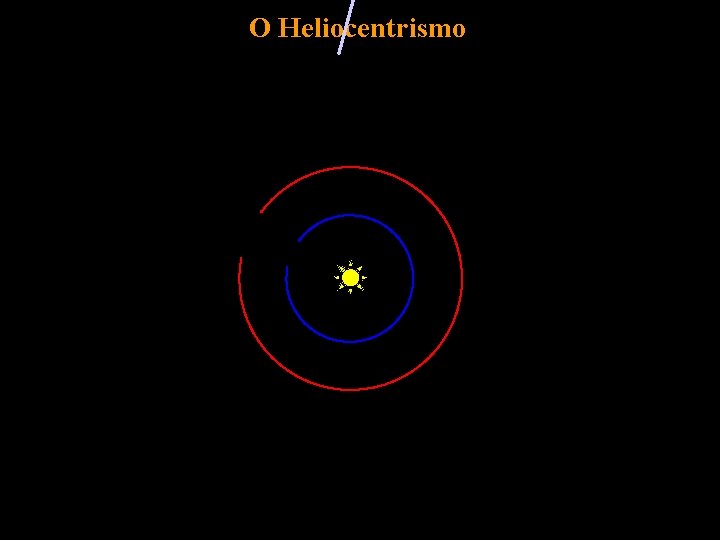 O Heliocentrismo 