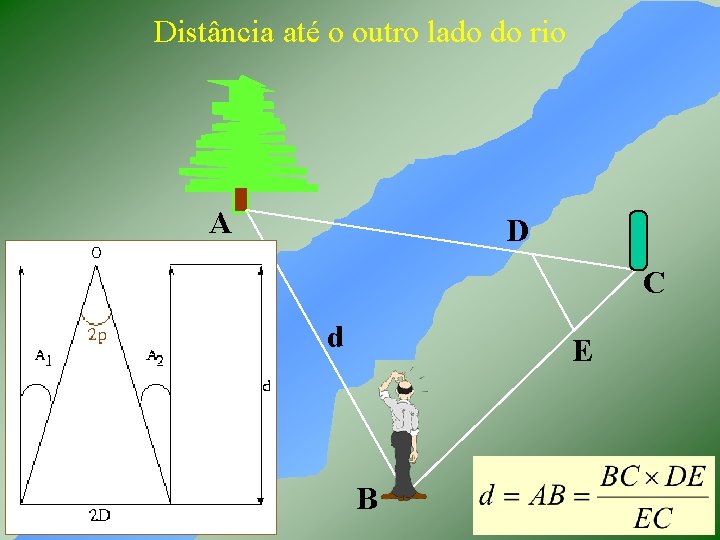 Distância até o outro lado do rio A D C d Rio E B