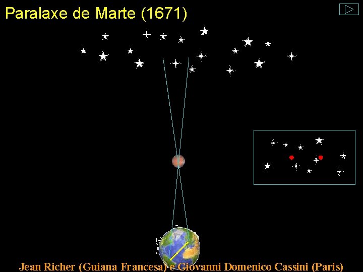 Paralaxe de Marte (1671) Jean Richer (Guiana Francesa) e Giovanni Domenico Cassini (Paris) 
