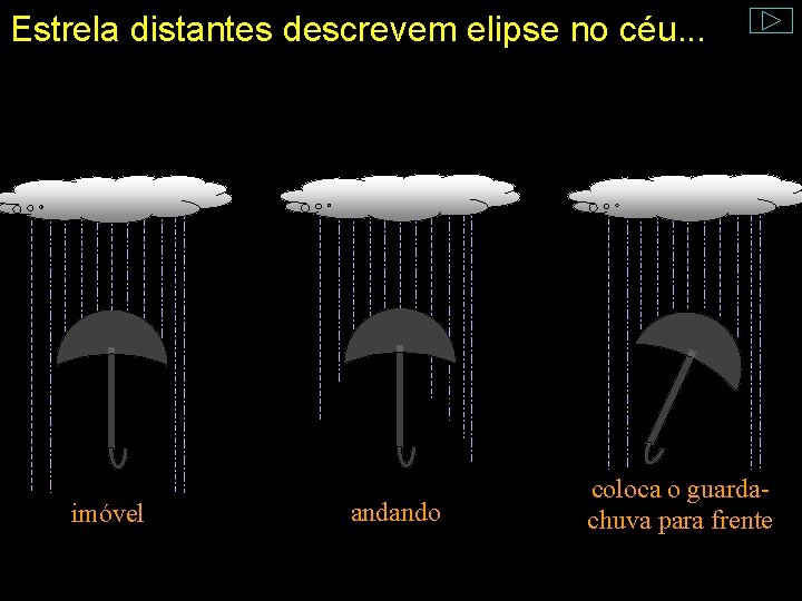 Estrela distantes descrevem elipse no céu. . . imóvel andando coloca o guardachuva para